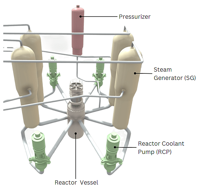 Reactor Cooling Pump (RCP) Explained saVRee